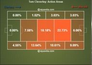 Stat-6-mufc vs cfc